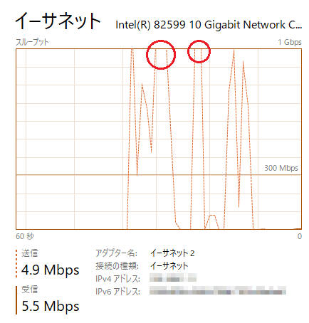 1Gbps超え